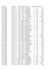 高清图：电影《唐山大地震》首日票房统计原单