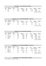 高清图：电影《唐山大地震》首日票房统计原单