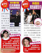 组图：香港明星选十大娱闻 黎耀祥邓萃雯蝉联最劲爆