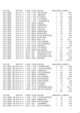 高清图：电影《唐山大地震》首日票房统计原单