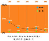组图：数据解析《爸爸去哪儿》
