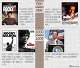 策划：史泰龙VS施瓦辛格 老当益壮硬如初