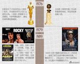 策划：史泰龙VS施瓦辛格 老当益壮硬如初